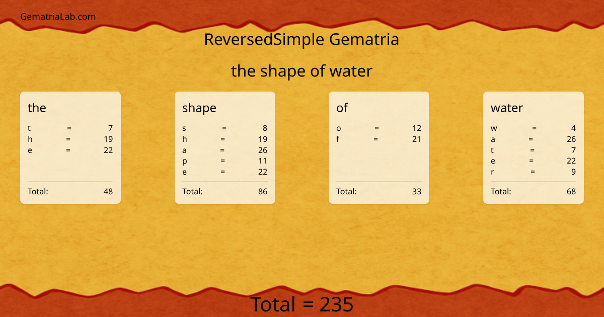 the shape of water in reversedSimple Gematria